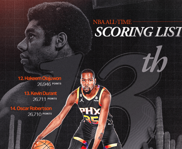 今年会入口 -包含罗马迎NBA常规赛关键赛，加时末段迎来里程碑，信心回归，轮换策略成焦点的词条